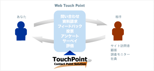 TouchPoint.jpĴȥåȤΡwebȤƵǽޤ